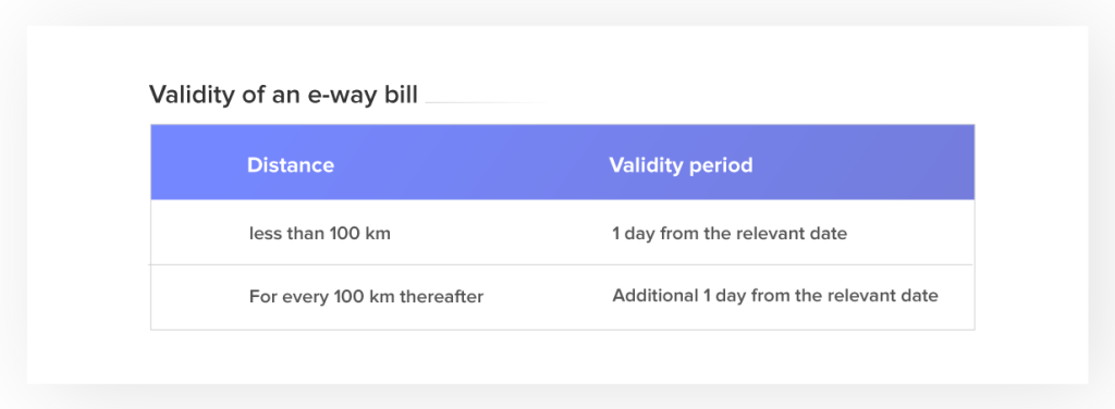 Validity of an E-way Bills