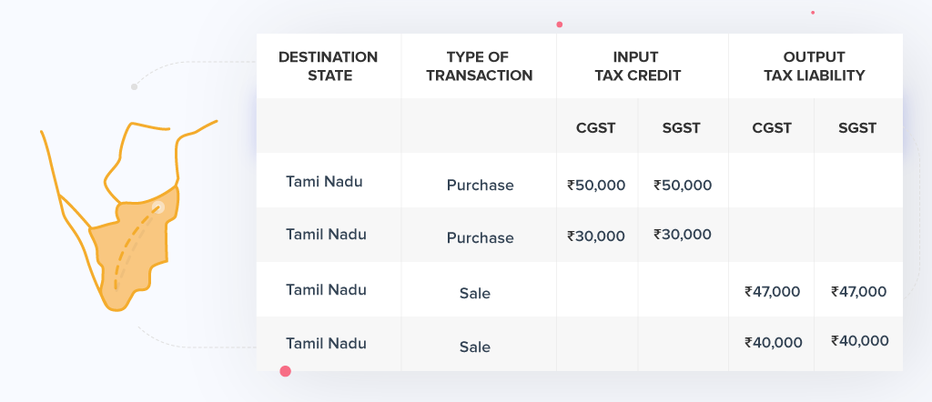 Input Tax Credit