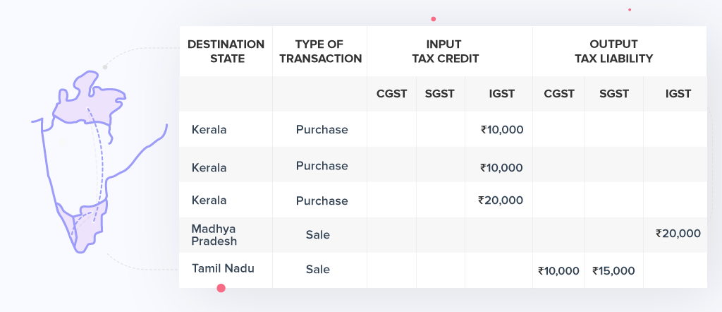 Input Tax Credit